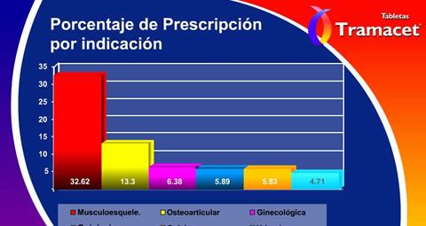 Productos multimedia